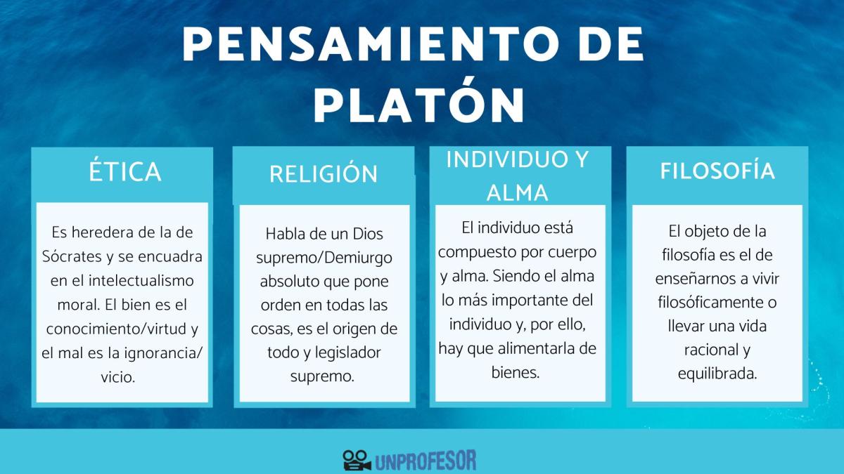 El pensamiento de Platón