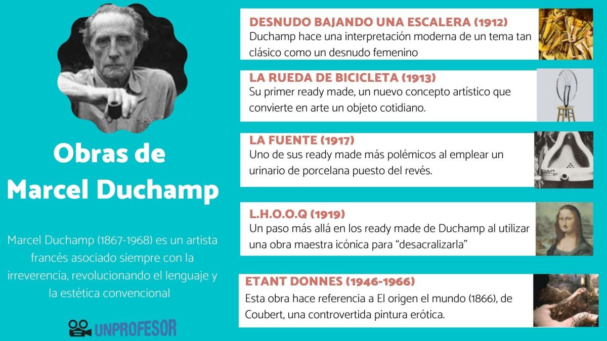 Marcel Duchamp - obras más importantes