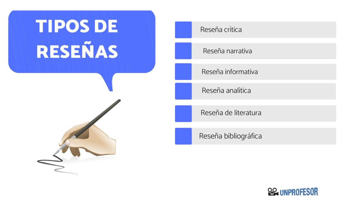 Tipos de reseñas y ejemplos