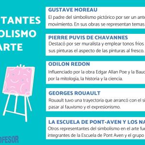 Representantes del simbolismo en el arte