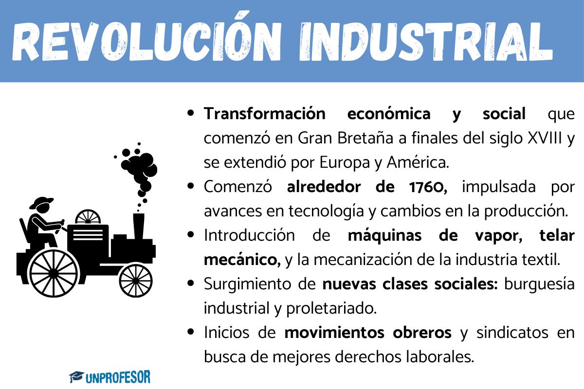 Revolución Industrial: Resumen breve