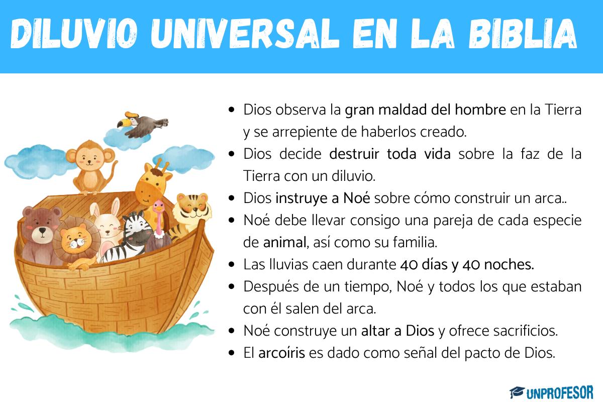 Diluvio universal en la Biblia: resumen