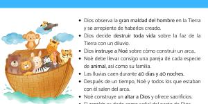 Diluvio universal en la Biblia: resumen