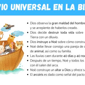 Diluvio universal en la Biblia: resumen