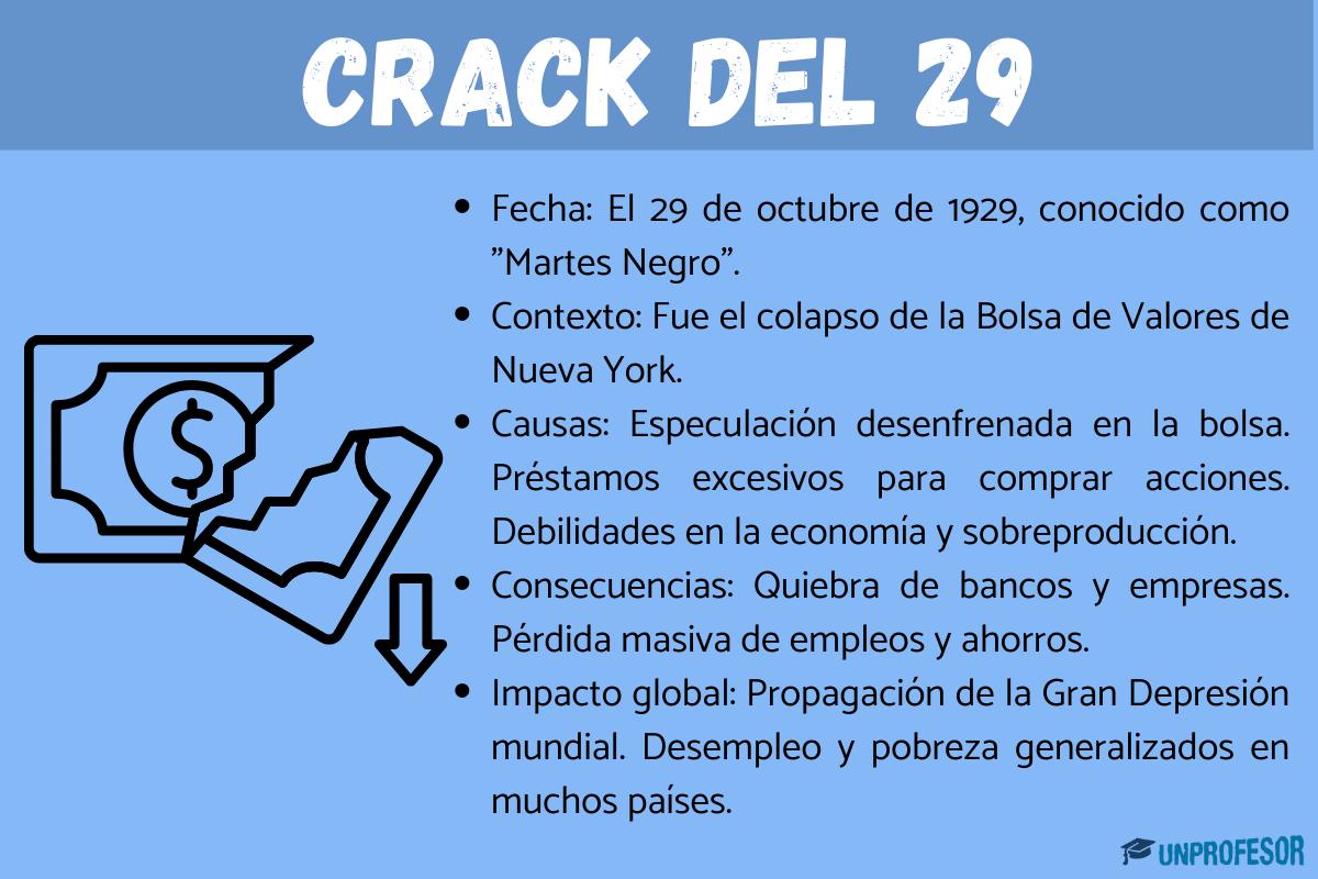 Crack del 29: resumen corto