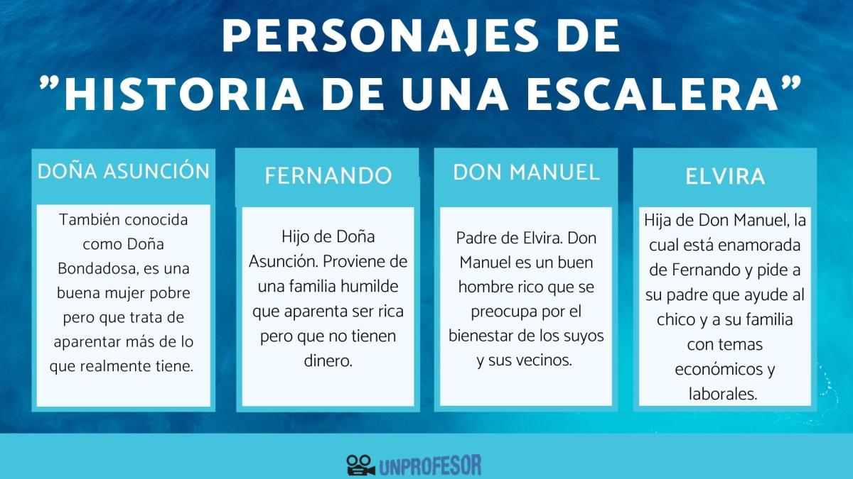 Historia de una escalera - Personajes