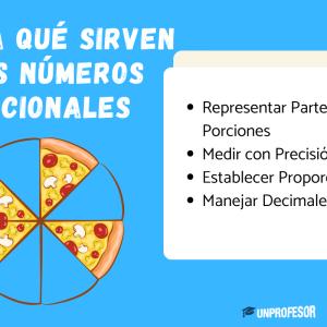 Para qué sirven los números racionales