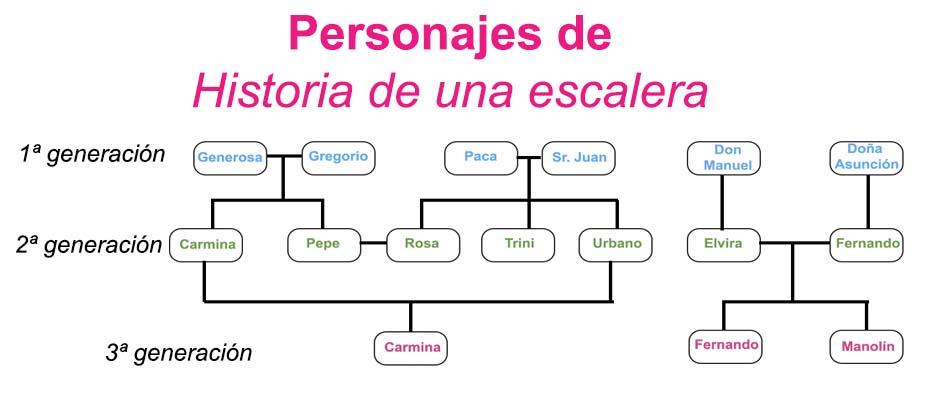 Historia de una anguila. Historia de. Historia project. Marriage story фильм. мексика в 1930-е годы.