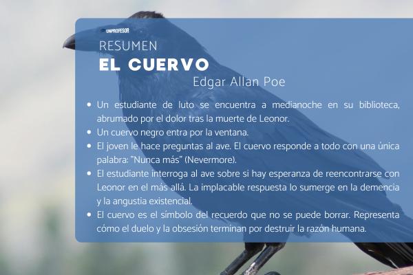Significado de El cuervo de Edgar Allan Poe: resumen - El cuervo de Edgar Allan Poe: resumen 