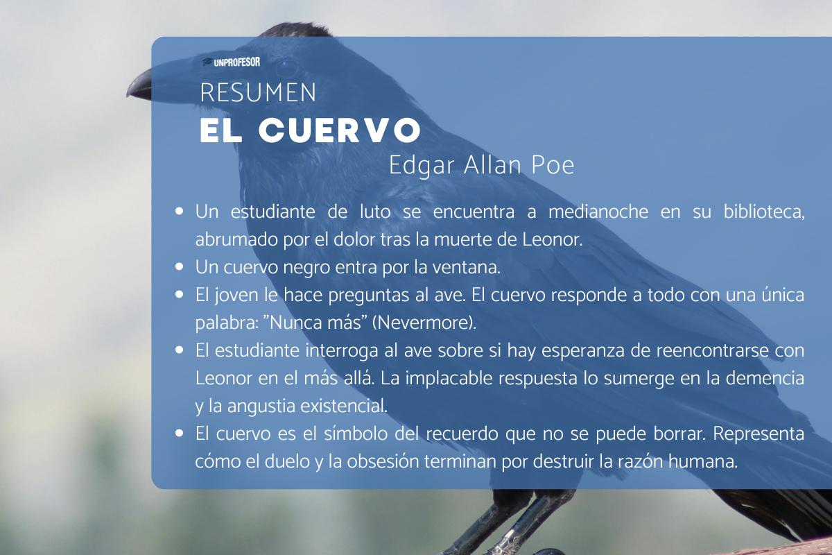 Significado de El cuervo de Edgar Allan Poe: resumen