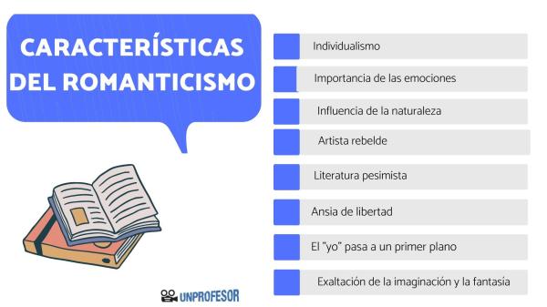Significado de El cuervo de Edgar Allan Poe: resumen - Significado de El cuervo: Época y contexto literario
