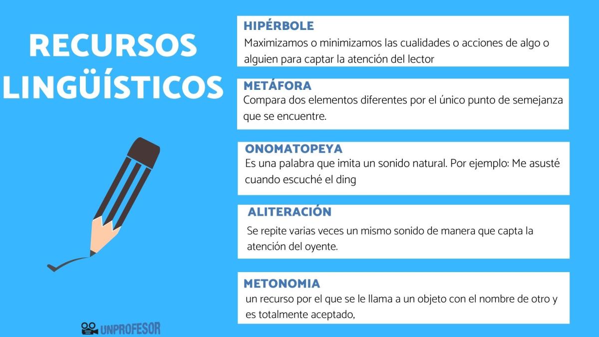 Tipos de recursos lingüísticos y ejemplos