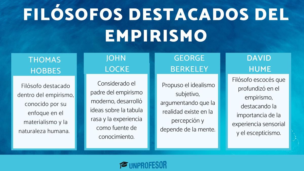 Empirismo: filósofos más destacados
