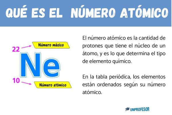 Tipos de átomos - Características del átomo