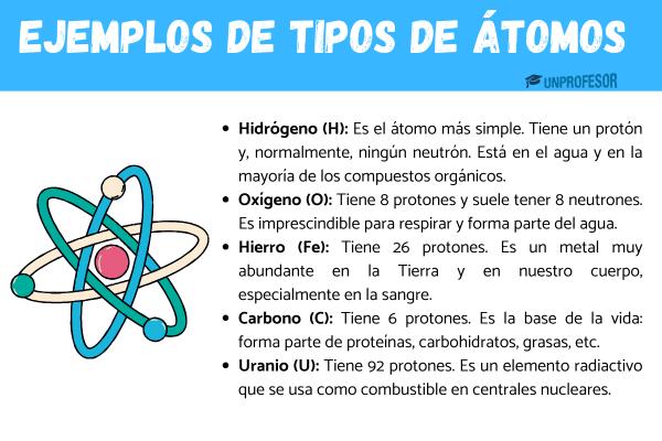 Tipos de átomos - ¿Cuáles son los tipos de átomos?