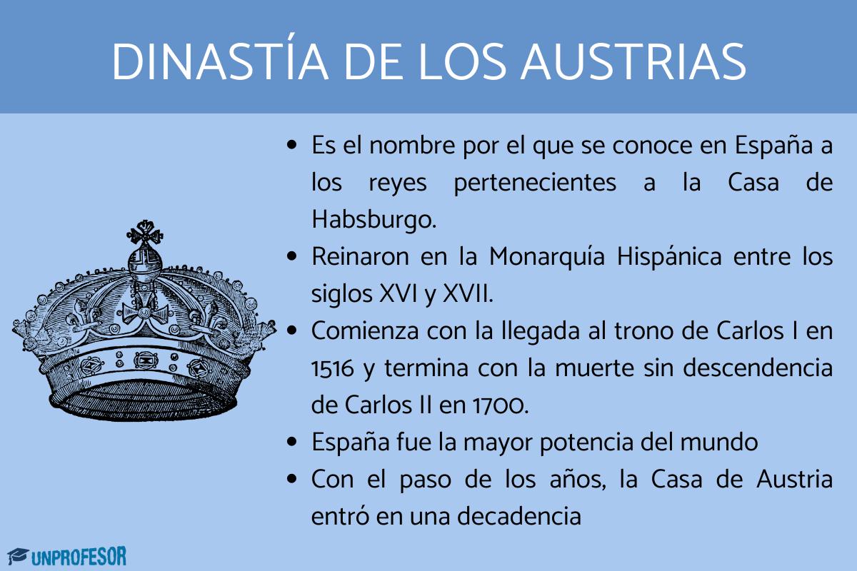 Dinastía de los Austrias: resumen corto