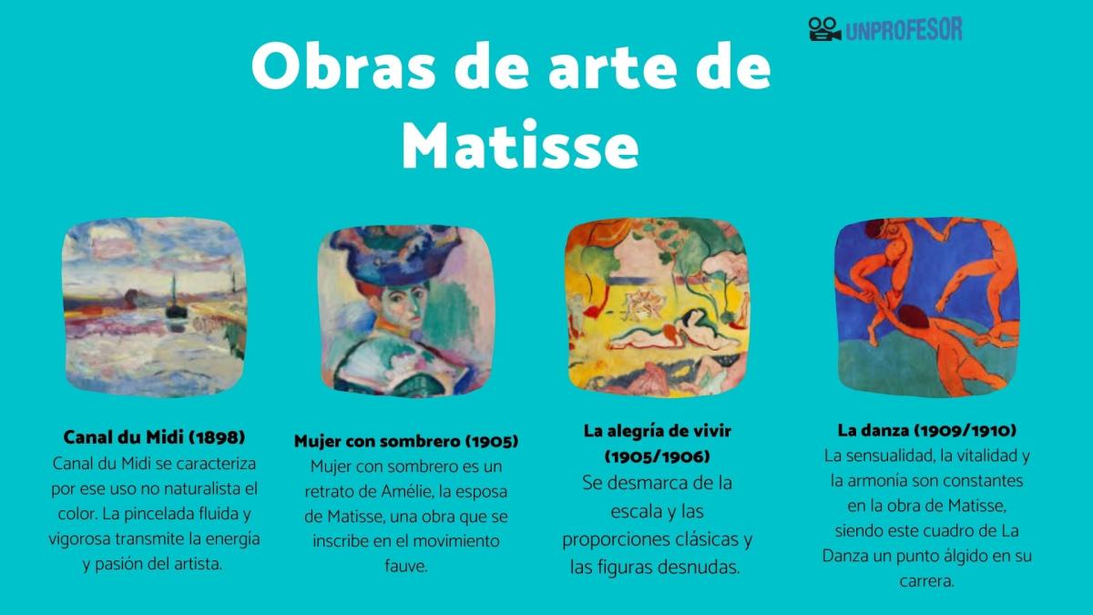 Matisse - obras principales