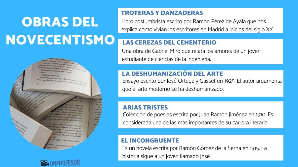 Obras del Novecentismo más importantes