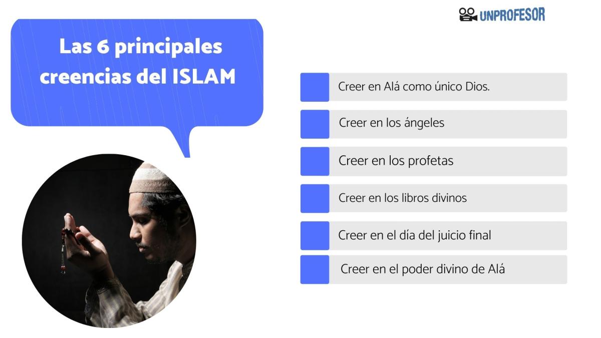 Creencias del islam - resumen