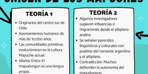 Origen de los mapuches