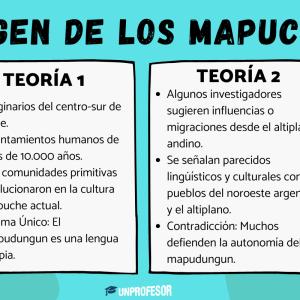 Origen de los mapuches