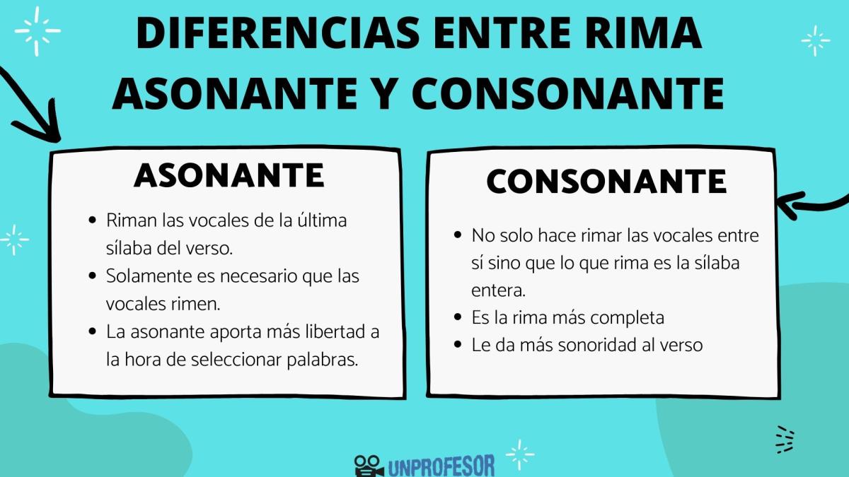 Rima asonante y consonante: diferencias