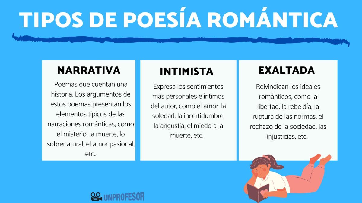 Tipos de poesía romántica