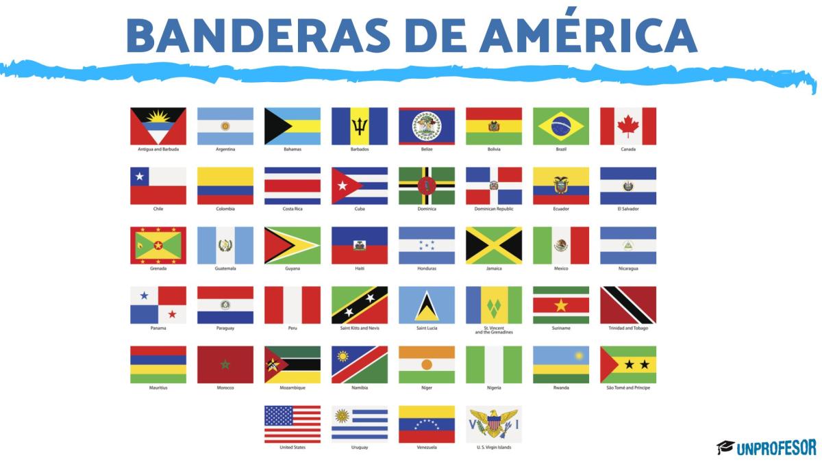 Banderas de América
