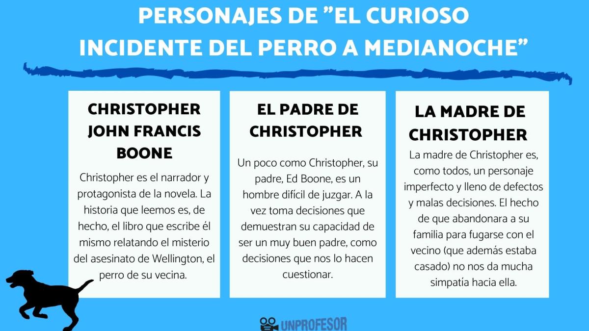 El curioso incidente del perro a medianoche: personajes
