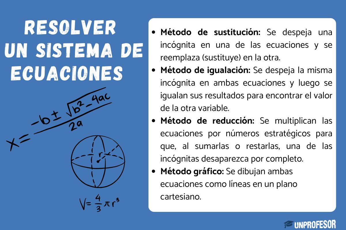 Cuántos métodos hay para resolver un sistema de ecuaciones