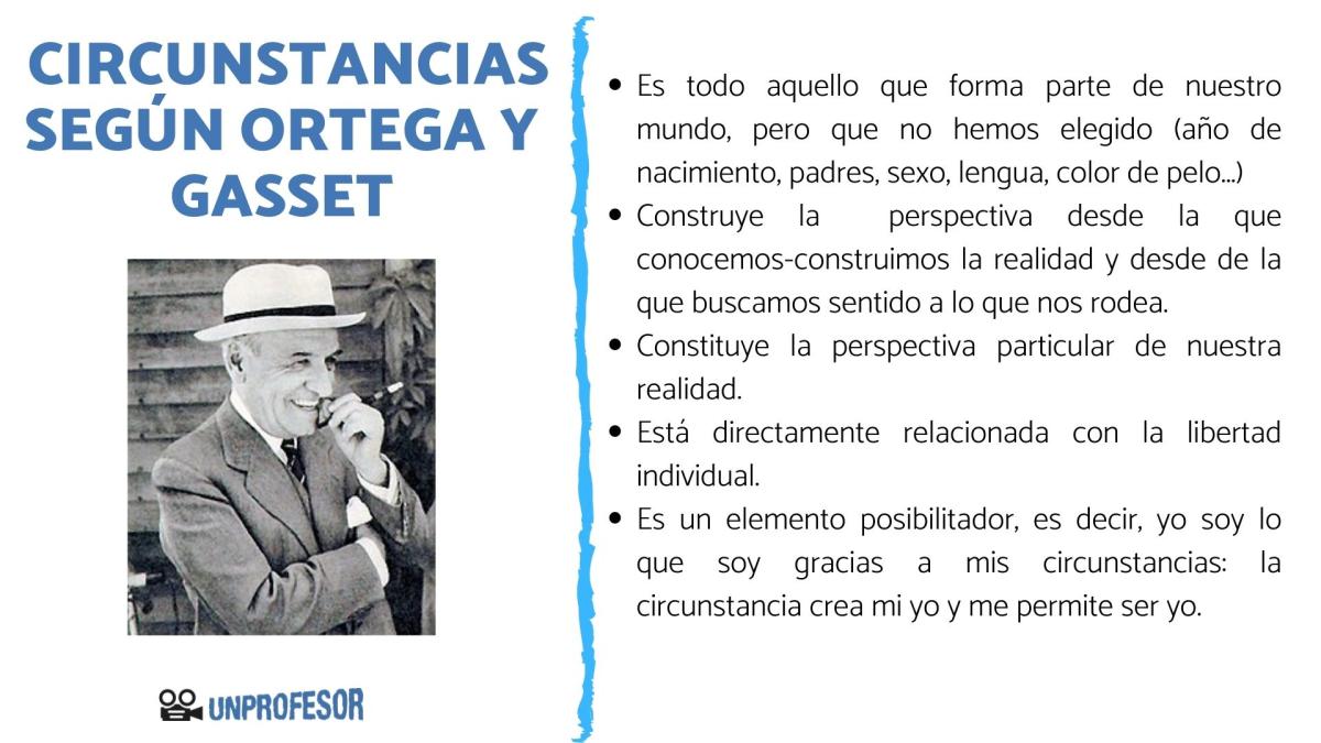 El concepto de circunstancia según Ortega y Gasset