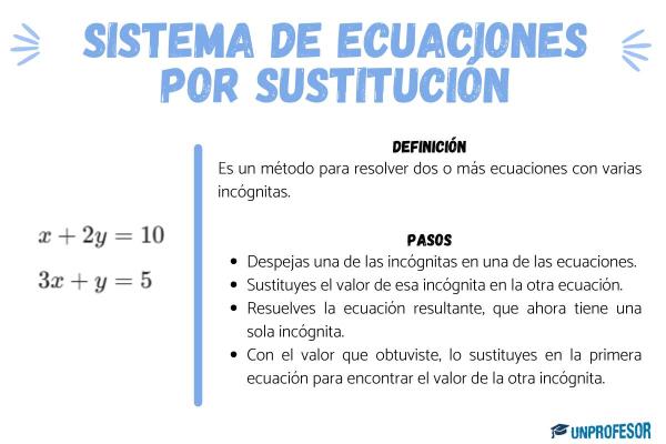 Cuántos métodos hay para resolver un sistema de ecuaciones - Método de sustitución para resolver un sistema de ecuaciones 