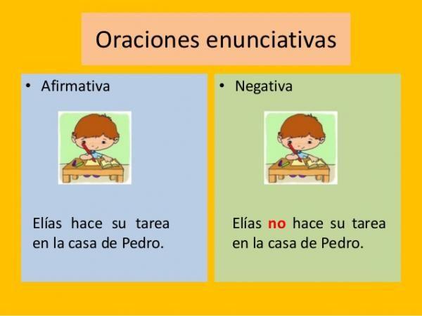 Qu Son Las Oraciones ENUNCIATIVAS Y Ejemplos