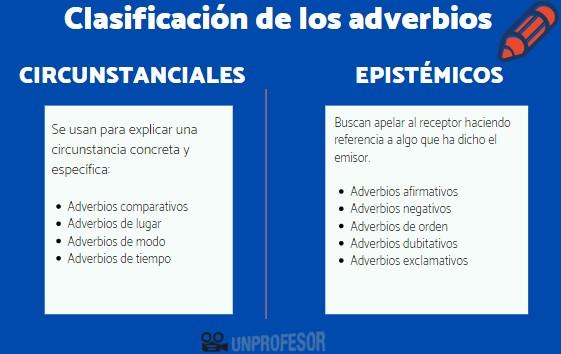 Clasificaci N De Los Adverbios Resumen Ejemplos