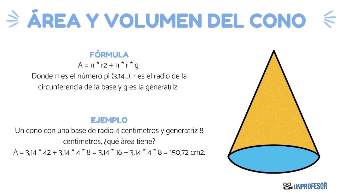 Cómo sacar el área y volumen del cono