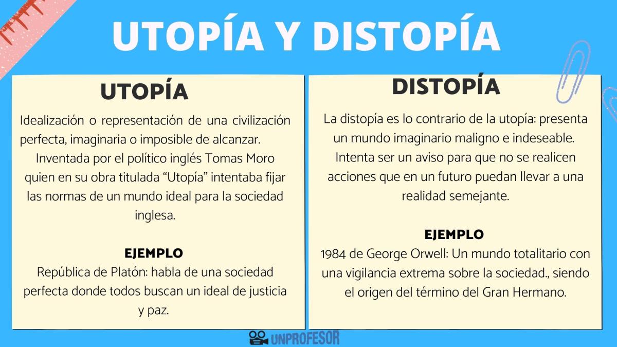 Utopía y distopía: ejemplos