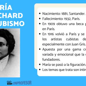 María Blanchard y el cubismo