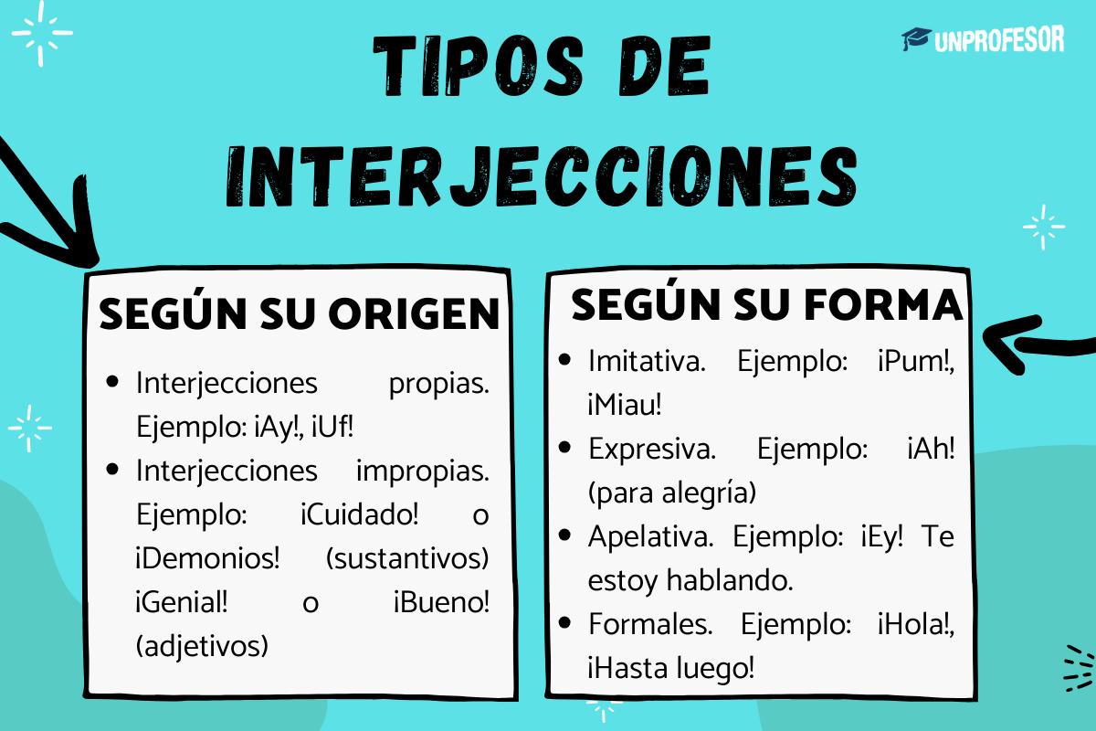 Tipos de interjecciones y ejemplos