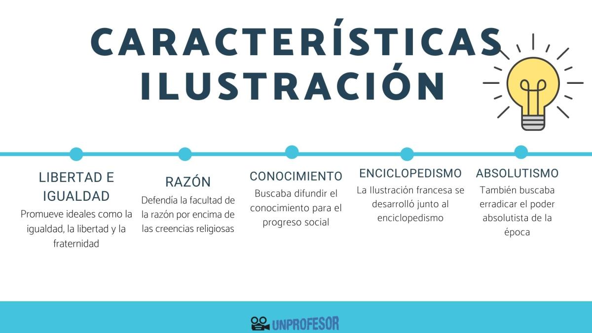 Características de la ilustración francesa