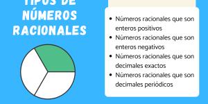 Tipos de números racionales