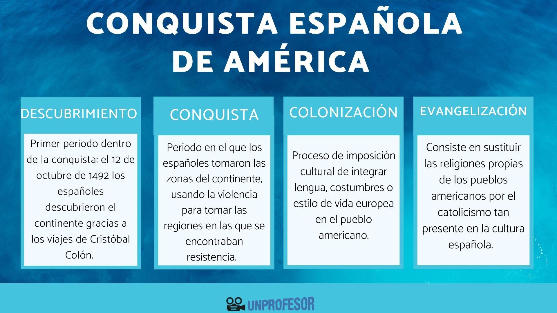 Conquista espa ola de Am rica - Etapas De La Conquista Espanola De America 5041 3 Orig 