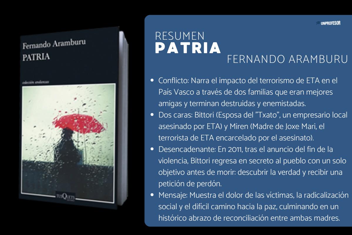 Patria: resumen por capítulos