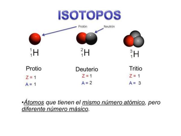 Estructura del átomo y características - ¿Qué son los isótopos?