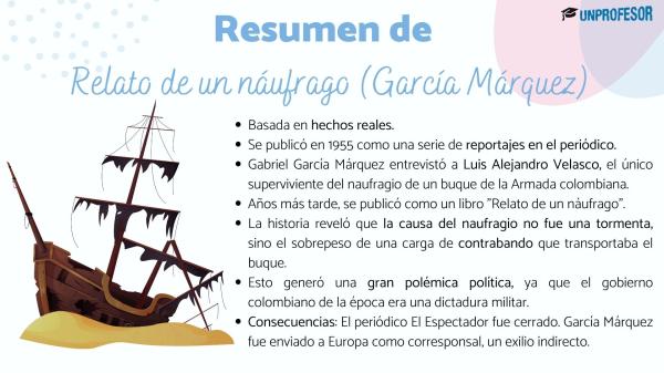 Relato de un náufrago: resumen - Relato de un náufrago: personajes