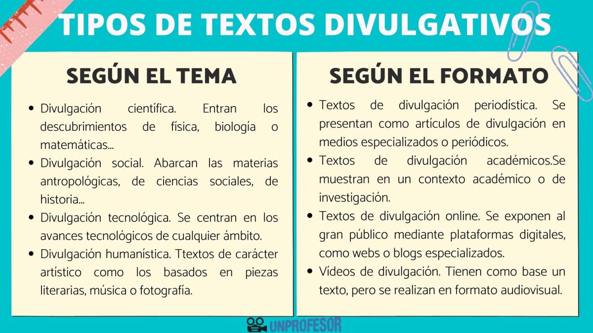 Tipos de textos divulgativos