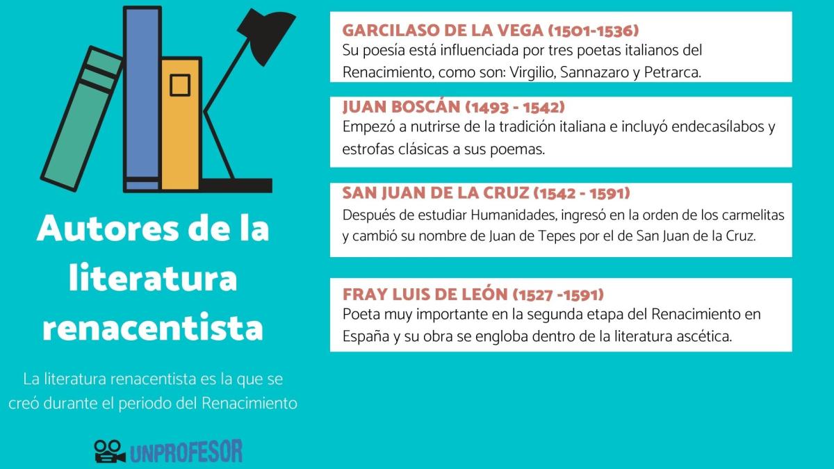 Literatura renacentista: autores y obras