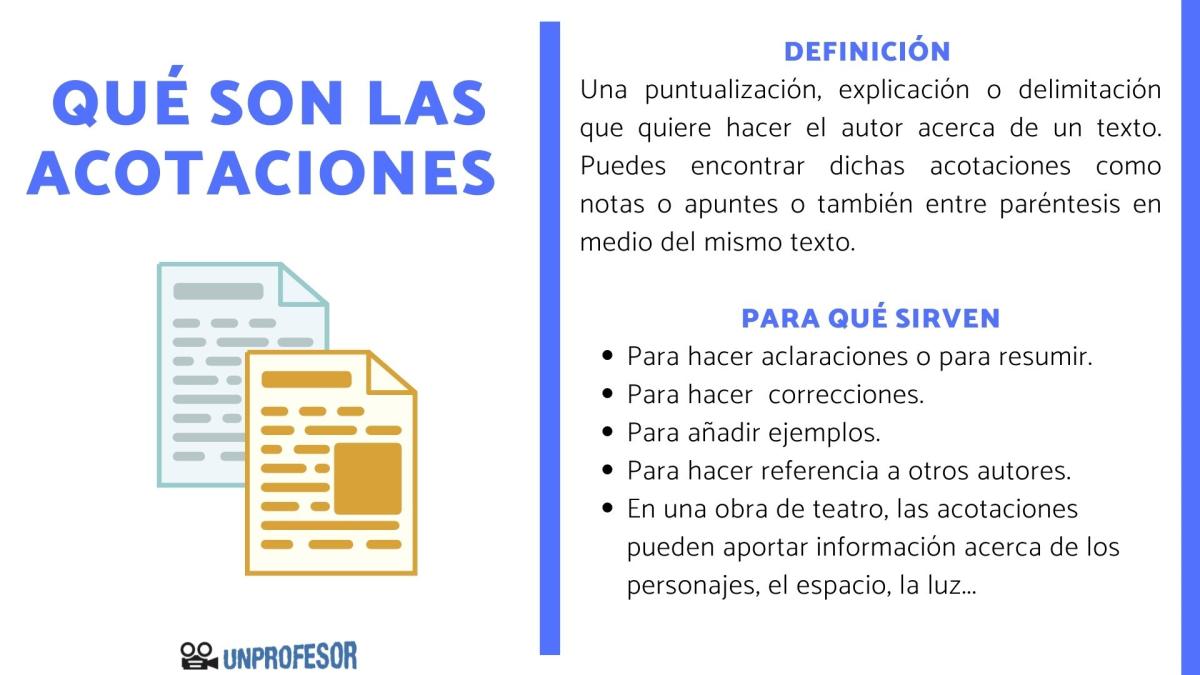 Qué son las acotaciones y para qué sirven