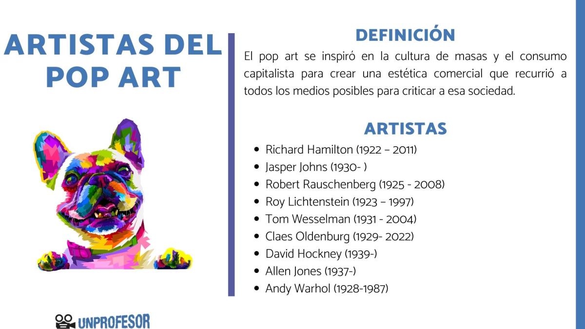 Pop Art: artistas destacados y sus obras