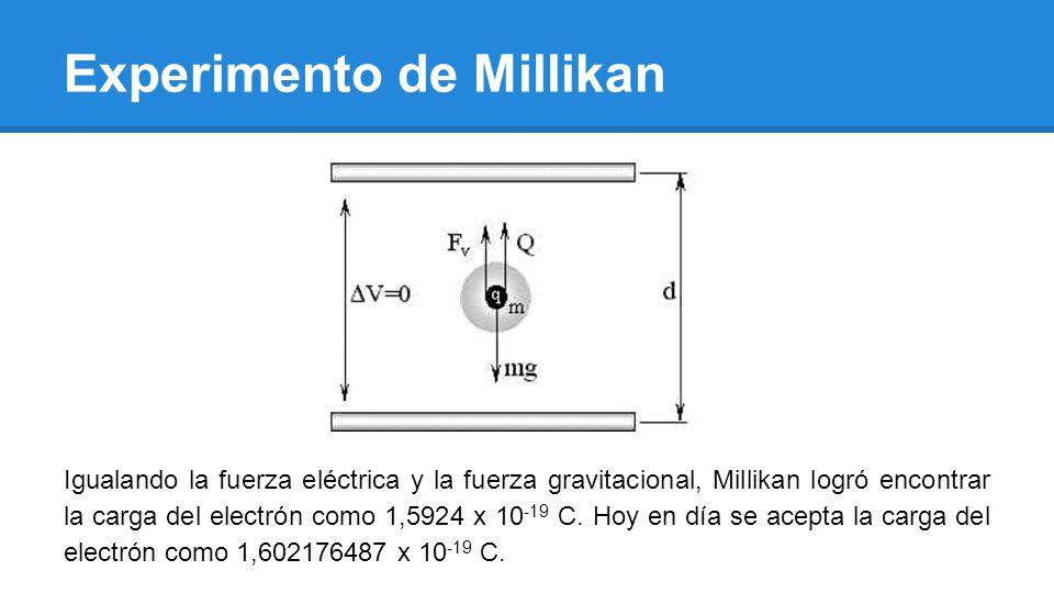 Descubre qué es el experimento de Millikan ¡RESUMEN CORTO! — free download