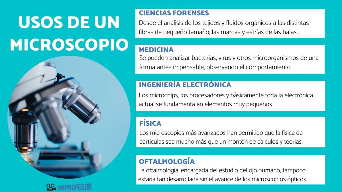 Para qué sirve un microscopio